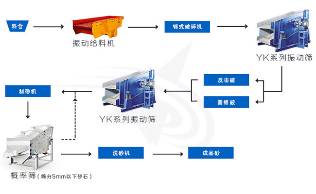 干粉砂漿振動篩
